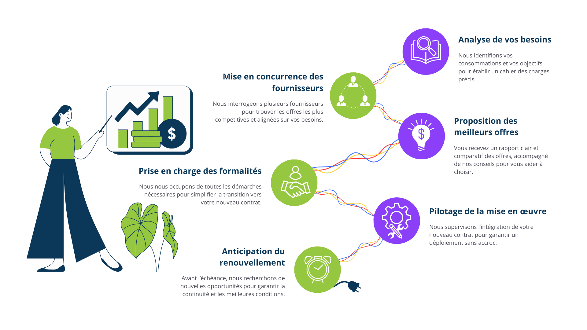 meilleur-fournisseur-denergie-schema