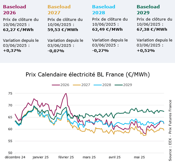 prix-kwh-professionnel-electricite-baseload