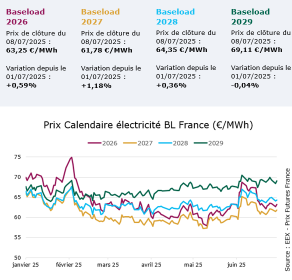 prix-kwh-professionnel-electricite-baseload