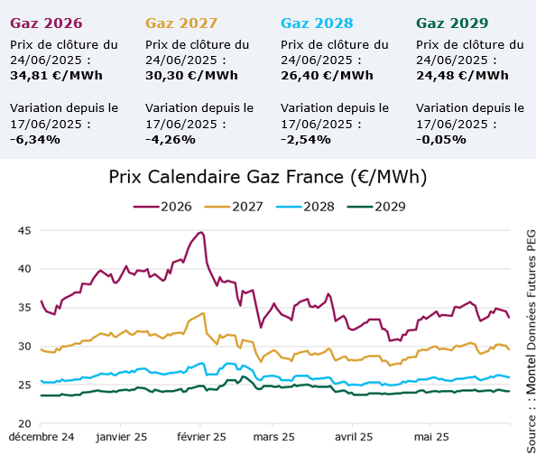 prix-gaz-professionnel-tarif