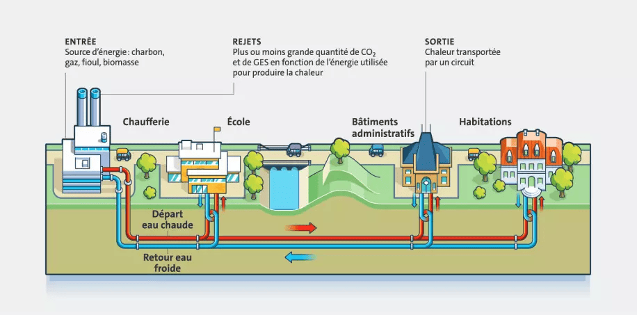 schema-reseaux-de-chaleur